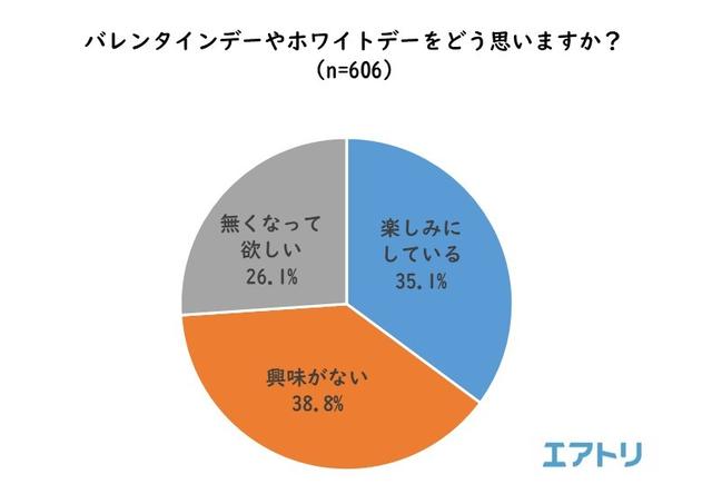 画像14: “平成最後”のバレンタインデー振り返りと、ホワイトデーの傾向を調査