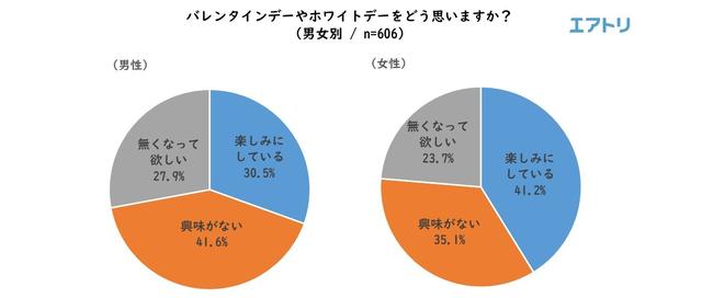 画像15: “平成最後”のバレンタインデー振り返りと、ホワイトデーの傾向を調査