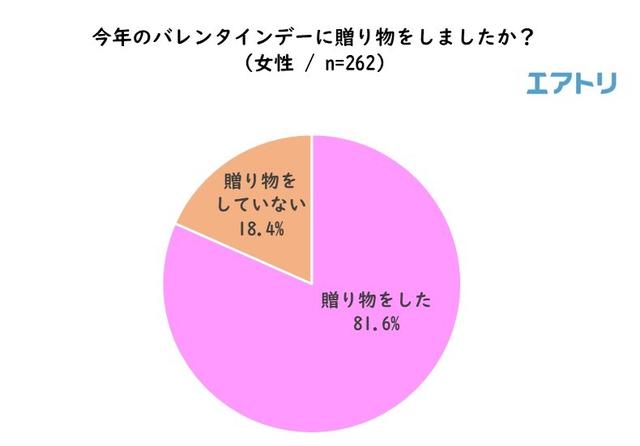 画像2: “平成最後”のバレンタインデー振り返りと、ホワイトデーの傾向を調査