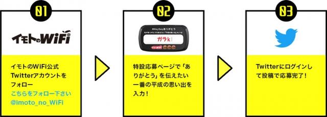 画像2: 「#HeySayありがとう キャンペーン」 概要