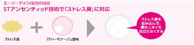 画像: 和牛が体感!自分のストレス臭もイヤだ!!