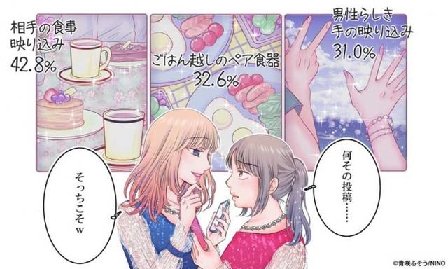 画像1: 【ブッコミ】アラサー女性の半数以上が友だちのSNSにイラっ!そのうち7割以上が今話題の「匂わせSNS」にイライラ!