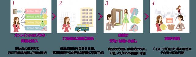 画像: 気になるサービスの概要は?
