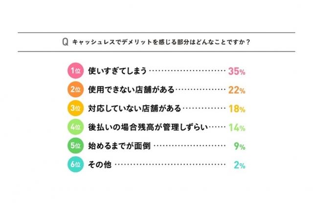 画像9: ミュゼマーケティング調べ