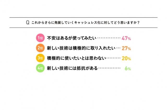 画像10: ミュゼマーケティング調べ