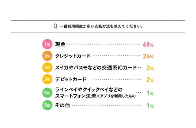 画像1: ミュゼマーケティング調べ