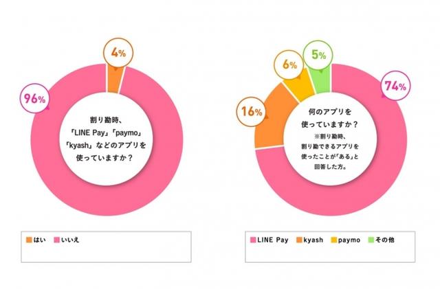 画像6: ミュゼマーケティング調べ