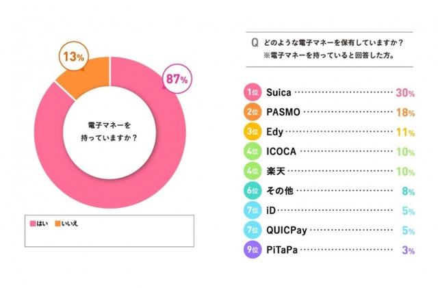 画像3: ミュゼマーケティング調べ