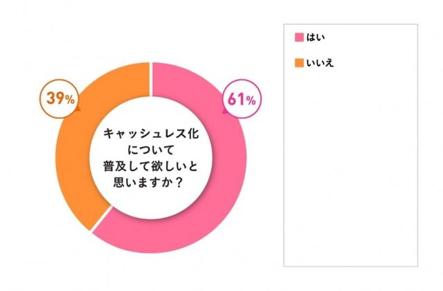 画像8: ミュゼマーケティング調べ