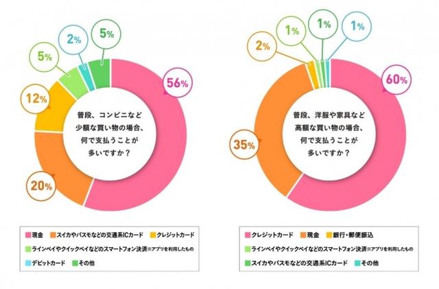 画像2: ミュゼマーケティング調べ