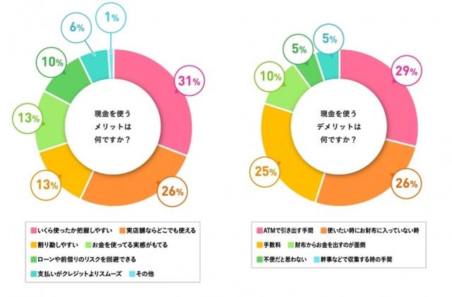 画像5: ミュゼマーケティング調べ