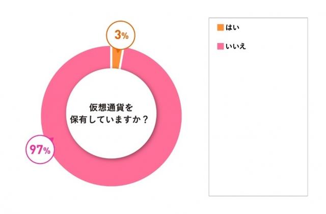画像7: ミュゼマーケティング調べ