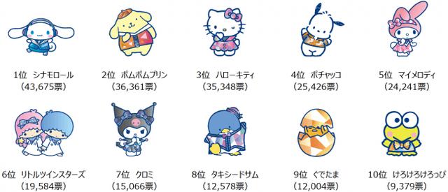 画像: 初日速報