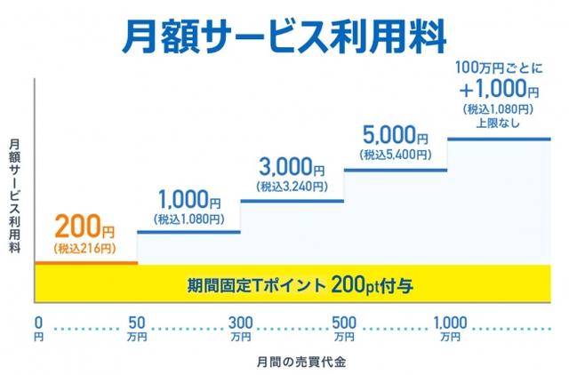 画像2: 気になる「ネオモバ」の特徴とは?
