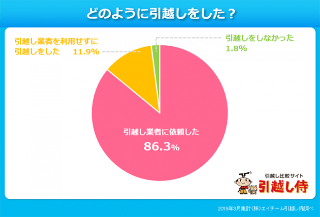 画像1: 調査結果