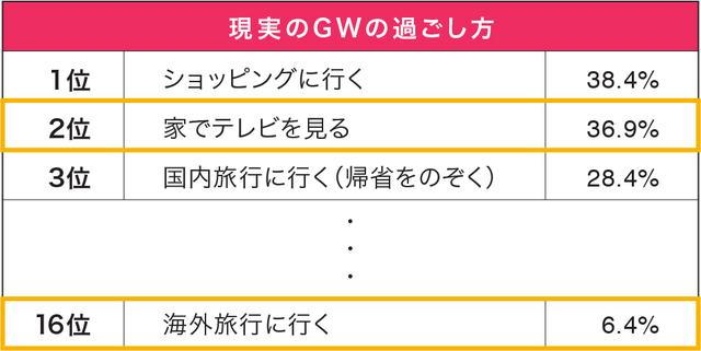 画像2: 理想と現実は違う!?回答には大きな差が・・