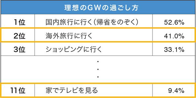 画像1: 理想と現実は違う!?回答には大きな差が・・