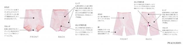 画像3: PEACH JOHNとスポーツジム「メガロス」が異例のコラボランジェリーを開発!