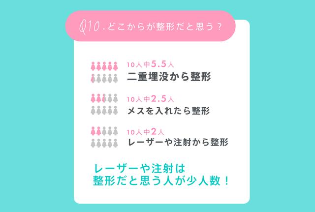 画像12: 経験アリ女子300人に聞いた!整形のリアル
