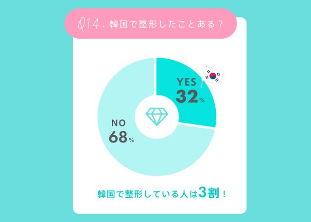 画像16: 経験アリ女子300人に聞いた!整形のリアル