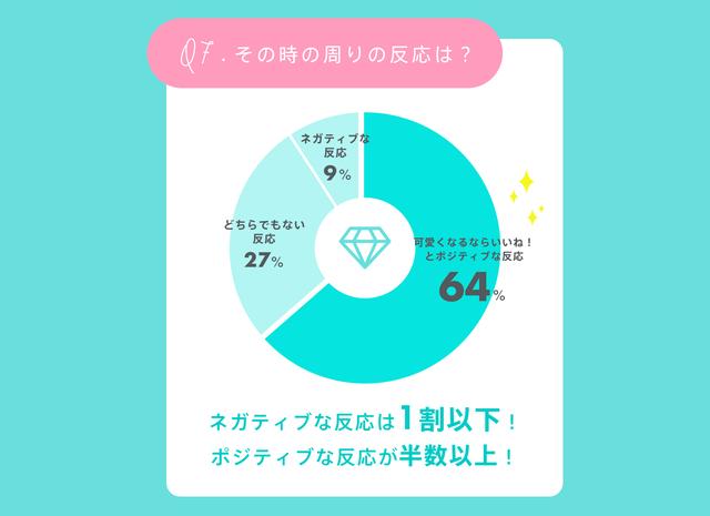 画像9: 経験アリ女子300人に聞いた!整形のリアル