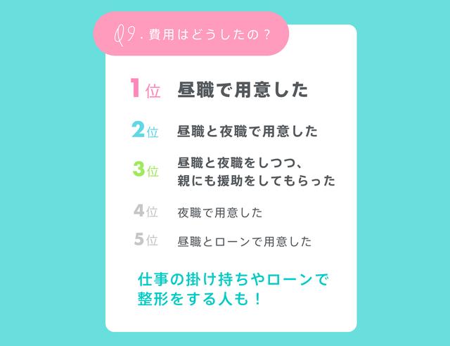 画像11: 経験アリ女子300人に聞いた!整形のリアル