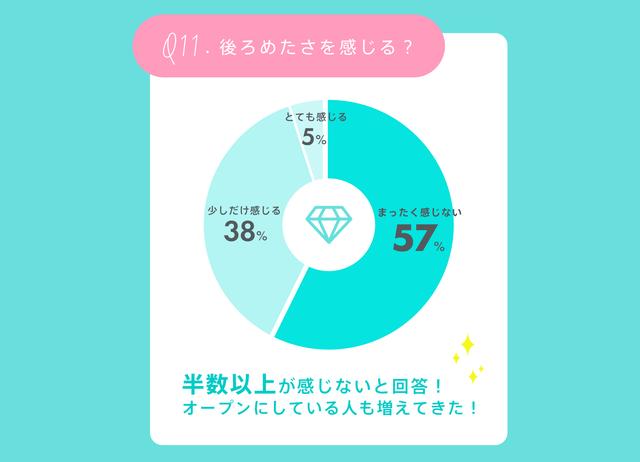 画像13: 経験アリ女子300人に聞いた!整形のリアル