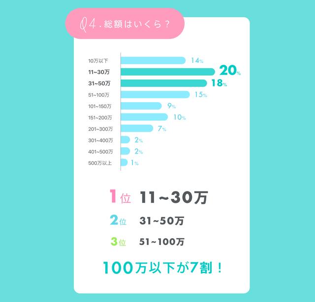 画像6: 経験アリ女子300人に聞いた!整形のリアル