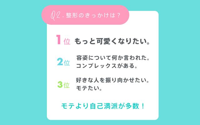 画像4: 経験アリ女子300人に聞いた!整形のリアル