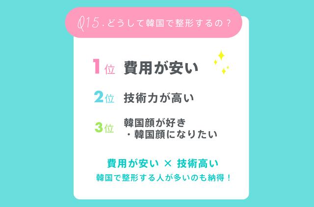画像17: 経験アリ女子300人に聞いた!整形のリアル