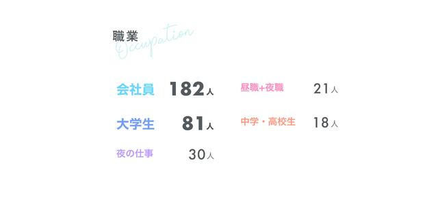 画像2: 経験アリ女子300人に聞いた!整形のリアル