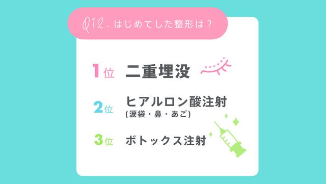 画像14: 経験アリ女子300人に聞いた!整形のリアル