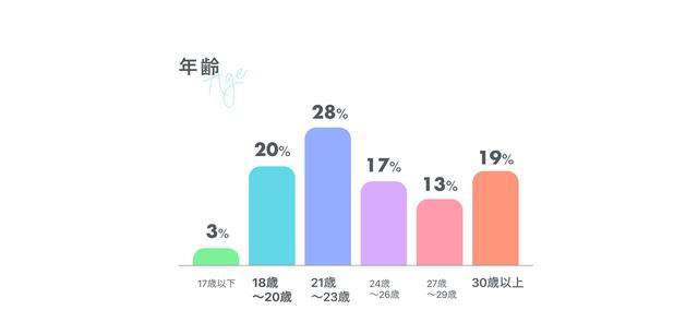 画像1: 経験アリ女子300人に聞いた!整形のリアル