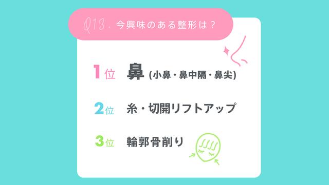 画像15: 経験アリ女子300人に聞いた!整形のリアル