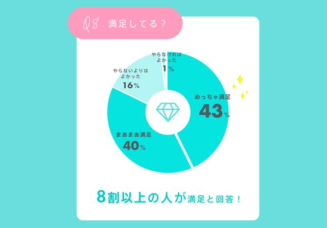 画像10: 経験アリ女子300人に聞いた!整形のリアル