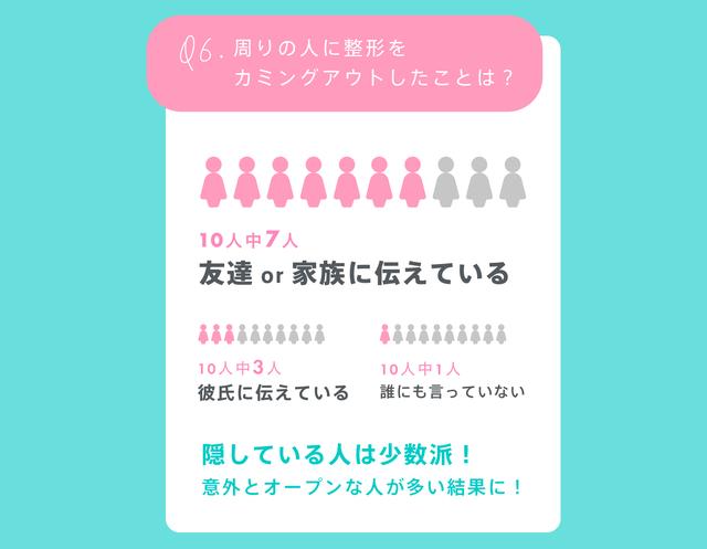 画像8: 経験アリ女子300人に聞いた!整形のリアル