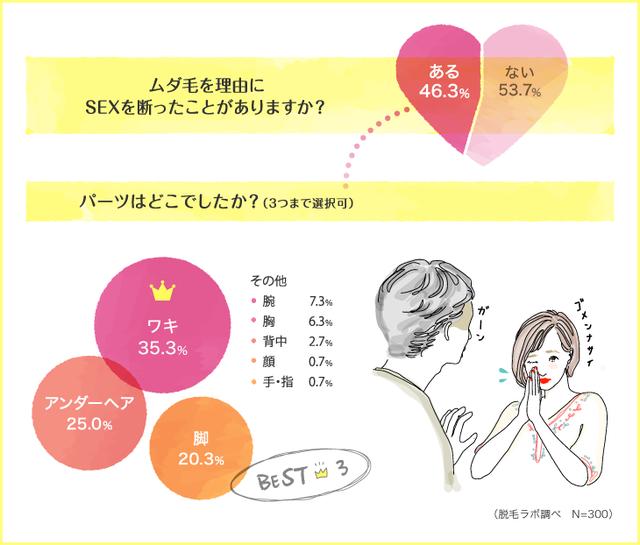 画像4: 【令和初の脱毛調査】20代女子300人に聞いた!イマドキは「全身ツルツル」が新常識