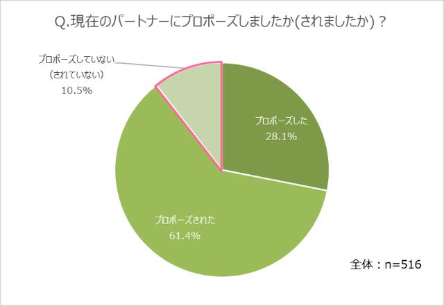 画像2: “結婚しても改めて想いを伝えたい” 感動の「プロポーズ祝福ムービー」公開