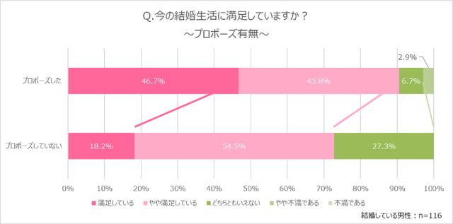 画像6: “結婚しても改めて想いを伝えたい” 感動の「プロポーズ祝福ムービー」公開