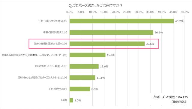 画像3: “結婚しても改めて想いを伝えたい” 感動の「プロポーズ祝福ムービー」公開