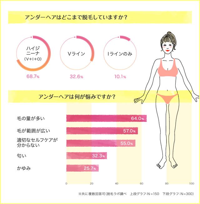 画像2: 【令和初の脱毛調査】20代女子300人に聞いた!イマドキは「全身ツルツル」が新常識
