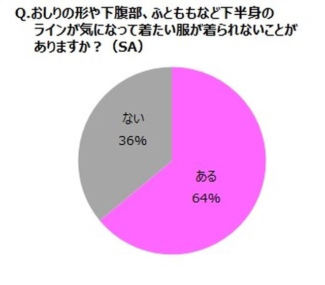 画像3: アンケート調査の結果について