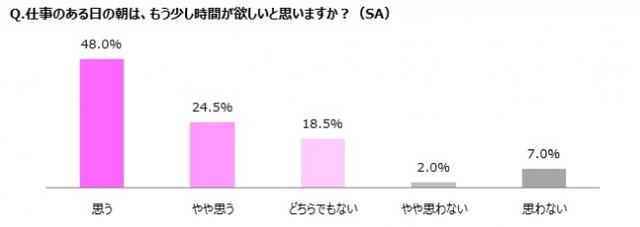 画像1: アンケート調査の結果について