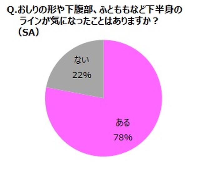 画像2: アンケート調査の結果について