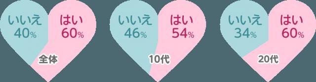 画像3: ハイブリッド型総合書店honto調べ