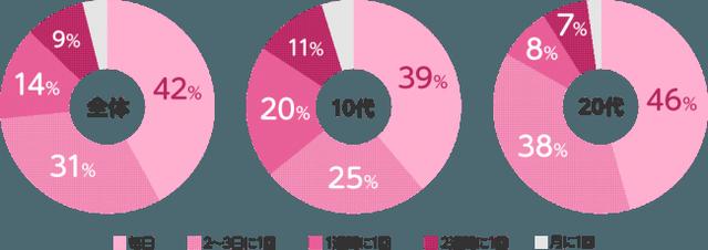 画像1: ハイブリッド型総合書店honto調べ