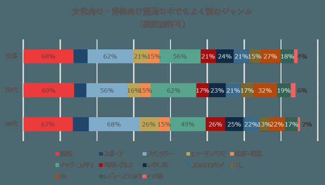 画像2: ハイブリッド型総合書店honto調べ