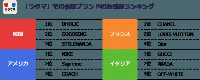 画像6: フリマアプリ「ラクマ」、「参考にするファッション」に関するアンケート調査の結果を発表!