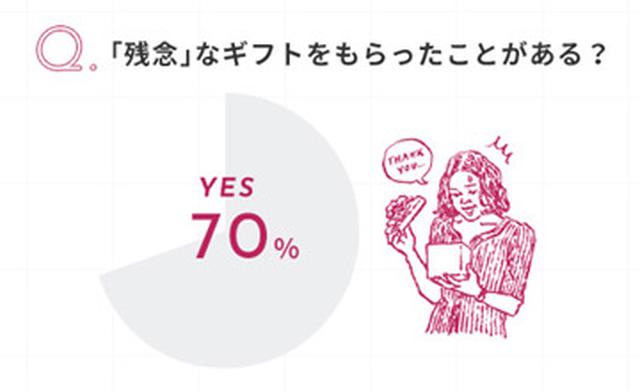画像2: 8割が「女性に喜ばれそう」と回答!「贈り先ファースト」な新しいギフトの選択肢