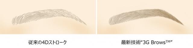 画像: アートメイクの予約が殺到中の「GLOW clinic」が日本初のアートメイク最新技術“3G Brows TM”の提供をスタート
